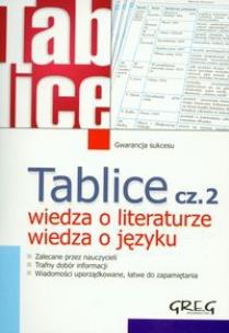 Okładka książki Tablice cz.2 wiedza o literaturze, języku GREG