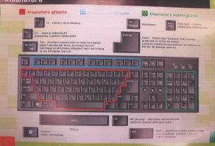 Opakowanie Informatyka Plansze dydaktyczne