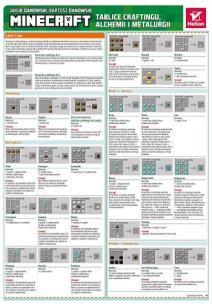 Okładka książki Minecraft. Tablice craftingu, alchemii i metalurgi