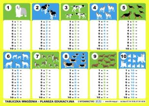 Opakowanie Tabliczka mnożenia - podkładka na biurko