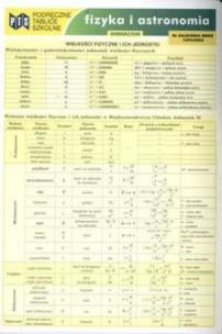 Okładka książki Podręczne Tablice Szkolne - Fizyka NOWIK WZ