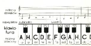 Okładka książki Klawiatura PWM