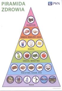 Okładka książki Pewny Start.Piramida zdrowia