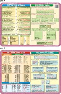 Okładka książki Podkładka edukacyjna. Be, have got, can, pronouns, relative