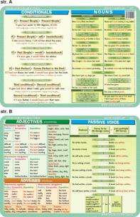 Okładka książki Podkładka edukacyjna. Conditionals, nouns, adjectives, passi
