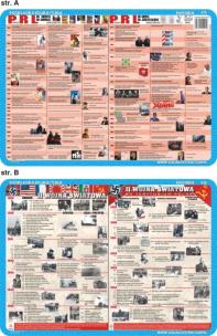 Okładka książki Podkładka edukacyjna Historia PRL, II wojna światowa na świe