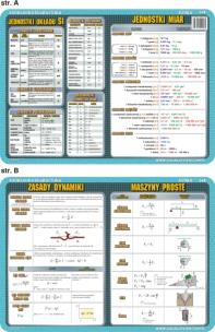 Okładka książki Podkładka edukacyjna. Jednostki układu SI, jednostki miar, m