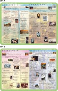 Okładka książki Podkładka edukacyjna. Oświecenie, romantyzm, pozytywizm, Mło