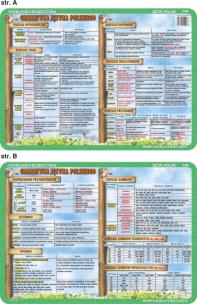 Okładka książki Podkładka edukacyjna  Podział wypowiedzeń, dopełnienia, przy