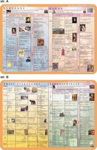 Okładka książki Podkładka edukacyjna. Świat starożytny, średniowiecze, renes