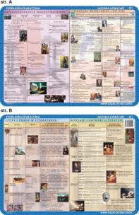 Okładka książki Podkładka edukacyjna.  20-lecie międzywojenne, lit. współcze