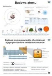 Opakowanie Chemia Plansze dydaktyczne - Budowa atomu