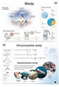 Opakowanie Chemia Plansze dydaktyczne - Woda