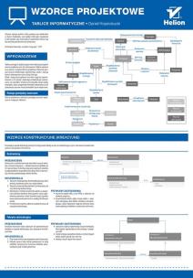 Okładka książki Tablice informatyczne Wzorce projektowe