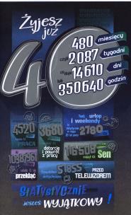 Opakowanie Karnet 40 Urodziny AB ST02