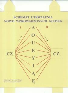 Okładka książki Schemat utrwalania nowo wprowadzonych głosek