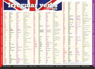 Opakowanie PLANSZA EDUKACYJNA CZASOWNIKI NIEREGULARNE JĘZYK ANGIELSKI