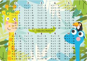 Opakowanie Podkład biurkowy - Tabliczka mnożenia /48x34/