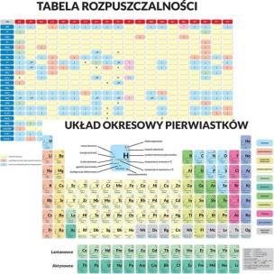 Okładka książki DWUSTRONNA PODKŁADKA EDUKACYJNA - UKŁAD OKRESOWY PIERWIASTKÓW / TABELA ROZPUSZCZALNOŚCI ZWIĄZKÓW