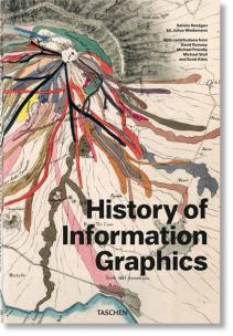 Okładka książki History of Infographics