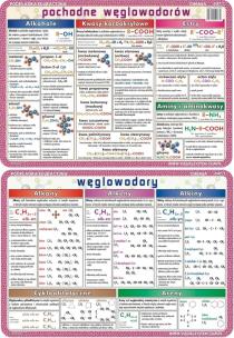 Opakowanie Podkładka edu. 047/1 - Węglowodory i ich pochodne