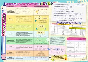 Opakowanie Podkładka na biurko - Fizyka