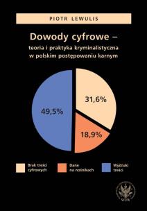 Okładka książki Dowody cyfrowe - teoria i praktyka kryminalistyczna w polskim postępowaniu karnym