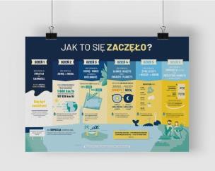 Opakowanie Plakat A2 - Stworzenie świata