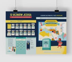 Opakowanie Plakat A2 - Uczniowie Jezusa