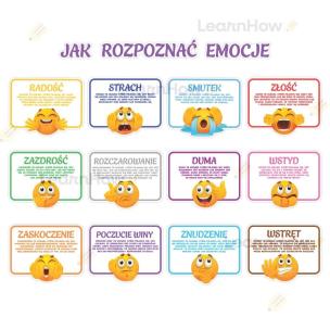 Dekoracja edukacyjna - Jak rozpoznać emocje?. Wydawca: LearnHow. Multiszop.pl Opakowanie Dekoracja edukacyjna - Jak rozpoznać emocje?