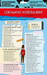 Opakowanie Dwustronna plansza/ściąga A4 J. ang. czasowniki