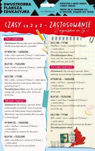 Opakowanie Dwustronna plansza/ściąga A4 J. ang. czasy cz.2