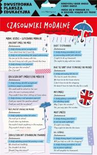 Opakowanie Dwustronna plansza/ściąga A4 J. ang. modalne