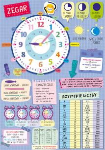 Opakowanie DWUSTRONNA PLANSZA/ŚCIĄGA A4 ZEGAR