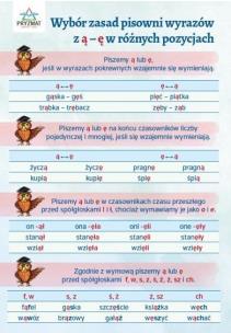 Opakowanie Plansza ortograficzna ''Pisownia wyrazów z ą-ę