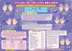 Opakowanie Podkładka na biurko -Sposoby na tabliczkę mnożenia