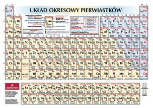 Układ okresowy pierwiastków. Autor: Opracowanie zbiorowe. Multiszop.pl Okładka książki Układ okresowy pierwiastków