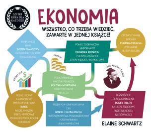 Ekonomia. Szybki kurs dla każdego. Autor: Schwartz Elaine. Multiszop.pl Okładka książki Ekonomia. Szybki kurs dla każdego