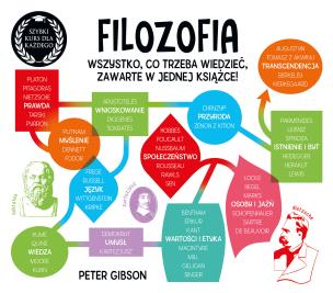 Filozofia. Szybki kurs dla każdego wyd. 2. Autor: Peter Gibson. Multiszop.pl Okładka książki Filozofia. Szybki kurs dla każdego wyd. 2