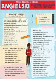 Opakowanie Karta edukacyjna Angielski czasowniki modalne i nieregularne