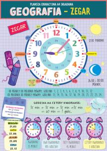 Opakowanie Karta edukacyjna Geografia Zegar