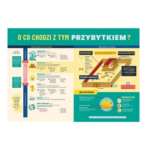 Opakowanie Plakat A2 - Przybytek