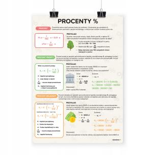Plakat edukacyjny - Procenty A3. Wydawca: LearnHow. Multiszop.pl Opakowanie Plakat edukacyjny - Procenty A3