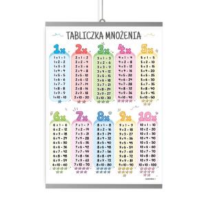 Opakowanie Plakat edukacyjny - tabliczka mnożenia