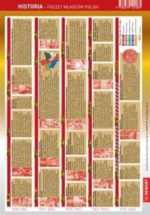 Okładka książki Ściągawka - Historia - Poczet władców Polski