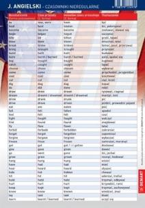 Okładka książki Ściągawka - Język ang. - Czasowniki nieregularne