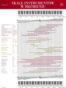Okładka książki Tablica IV Skale instrumentów