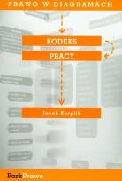 Okładka książki Kodeks pracy