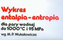 Opakowanie Wykres Entalpia-Entalpia dla pary wodnej