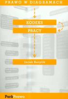 Okładka książki Kodeks pracy